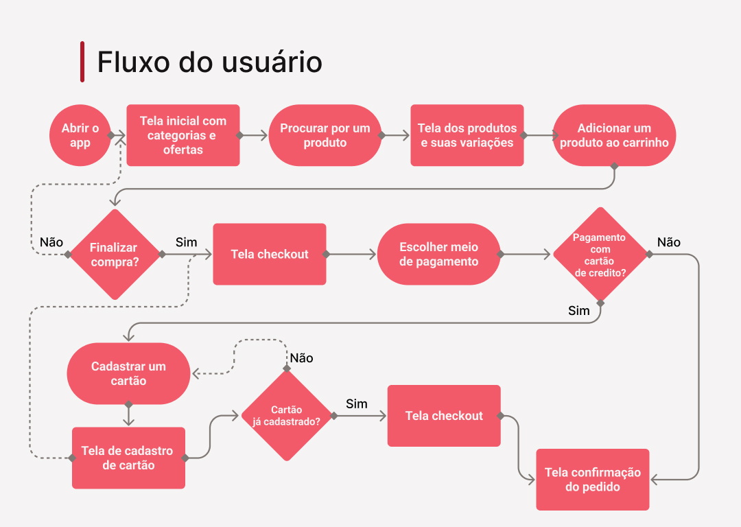 Estudo de caso