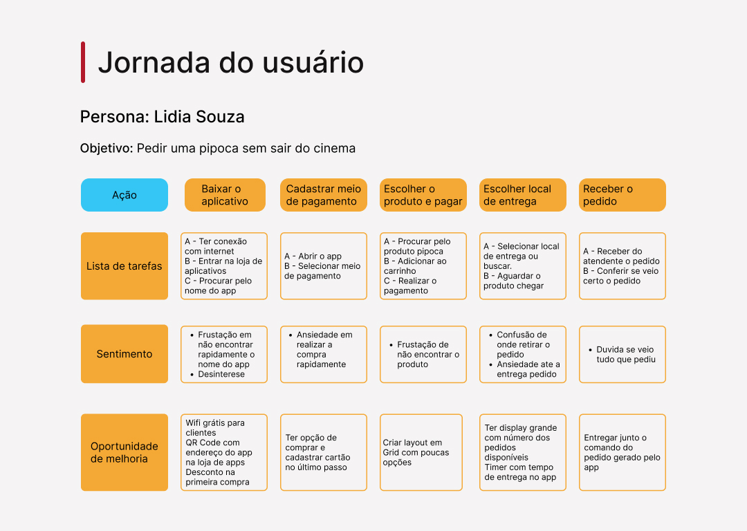 Estudo de caso